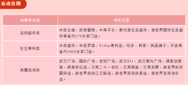 武汉消费券|武汉消费券在哪些平台可以领 武汉消费券的领取时间