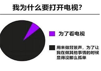 你打开电视的真正原因是什么 你打开电视是因为真的想看电视吗