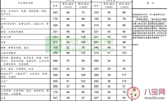 2020|2020考研国家线是什么意思2020考研国家线是多少