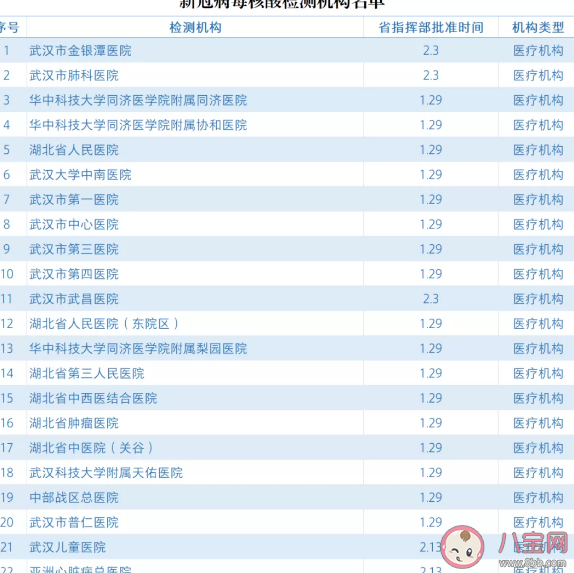 武汉核酸检测|武汉晚上能不能做核酸检测武汉做核酸检测一般要多久