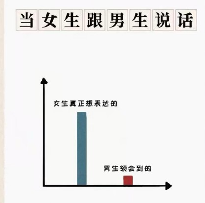 2020|2020男女亲密关系对照表 男女生活上的不同