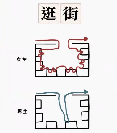 2020|2020男女亲密关系对照表 男女生活上的不同