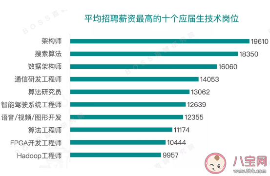 今年毕业生有多惨  今年应届毕业生怎么找工作