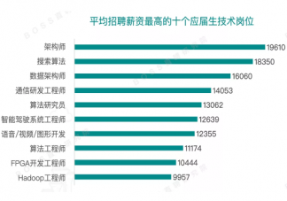 今年毕业生有多惨  今年应届毕业生怎么找工作