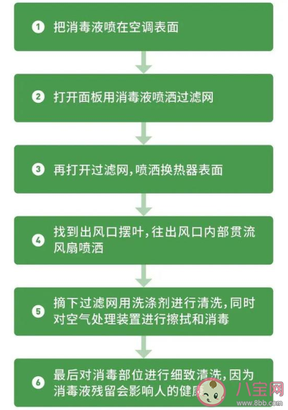 疫情期间在家开空调会交叉感染吗 什么时候不能开空调