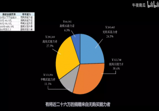 追星会给人造成哪些影响  追星的利与弊是什么