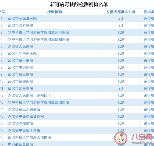 武汉个人核酸检测怎么做  武汉哪里开放个人核酸检测