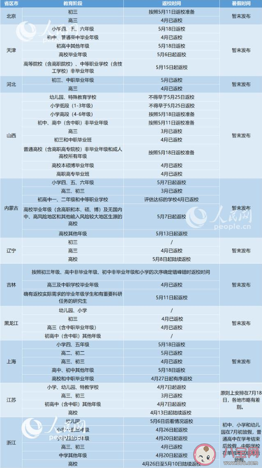 2020什么时候开始放暑假 各省份暑假放假时间安排表