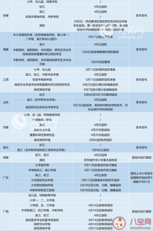 2020暑假|2020什么时候开始放暑假 各省份暑假放假时间安排表