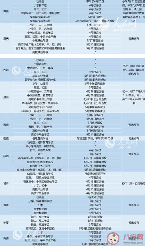 2020什么时候开始放暑假 各省份暑假放假时间安排表