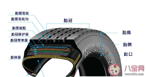 汽车轮胎真空胎有内胎吗  汽车轮胎真空胎都是氮气吗