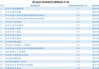 武汉个人核酸检测怎么做  武汉哪里开放个人核酸检测