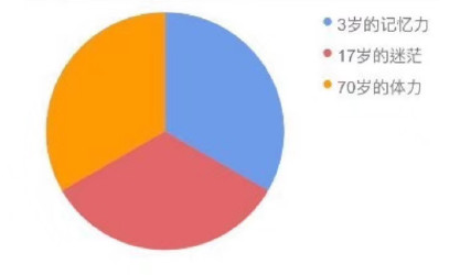 90后的组成部分是怎样的带图 90后由那几部分组成的