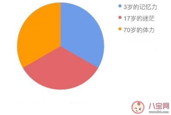 90后是由什么组成的 90后的生活状态是怎么样的