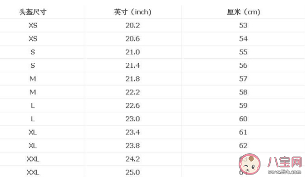 头盔选择|头盔怎么选择合适的大小尺寸 怎么根据头围选择头盔