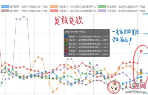 数字货币会导致银行职员失业吗  2020银行柜员会被淘汰吗