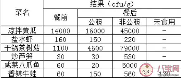 家里有娃需要用公筷吗 孩子公筷用餐的好处