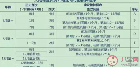 宝宝该不该打13价肺炎疫苗 13价肺炎疫苗能起什么作用