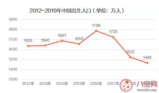 为什么年轻人生育欲望变低 年轻人不生孩子的原因是什么