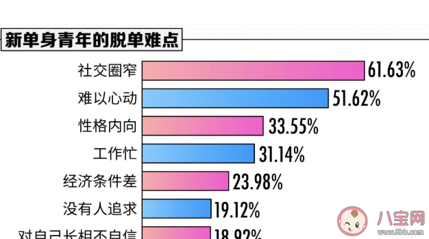 会因为年龄大而相亲吗 年龄大就应该接受相亲吗