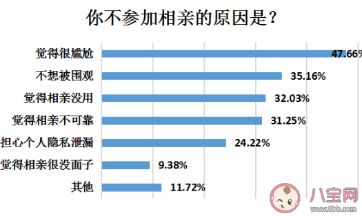 年轻人会因为年龄大而相亲吗 不想相亲怎么和父母沟通