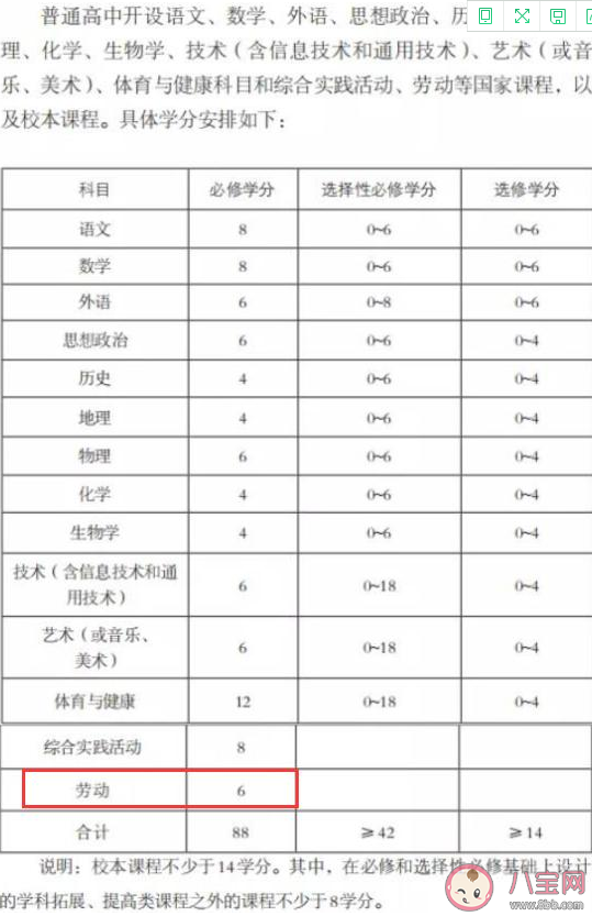 劳动|劳动成高中必修课是怎么回事 高中最新课程方案