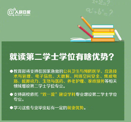 第二学士学位发什么证书 第二学士学位的优势在哪里