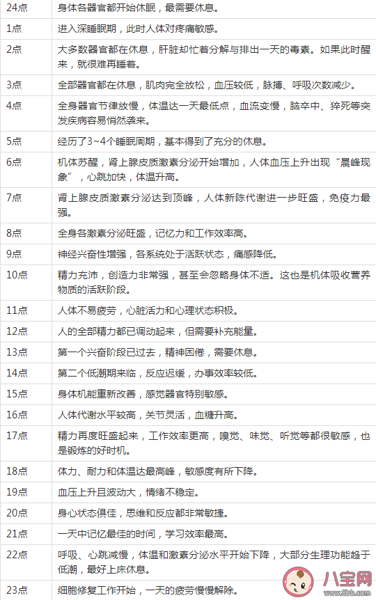 睡觉真的能睡瘦吗 如何调整生物钟减肥