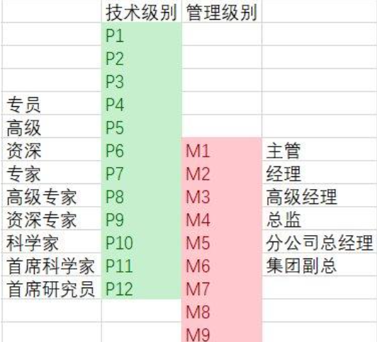 阿里P8|阿里P8招私助是什么梗 阿里P8招私助怎么回事