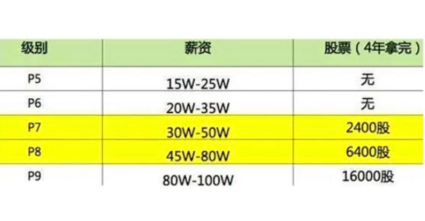 阿里P8|阿里P8招私助是什么梗 阿里P8招私助怎么回事