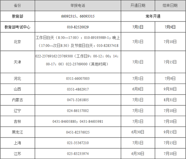 2020年高考举报电话大全 各省市高考举报电话表