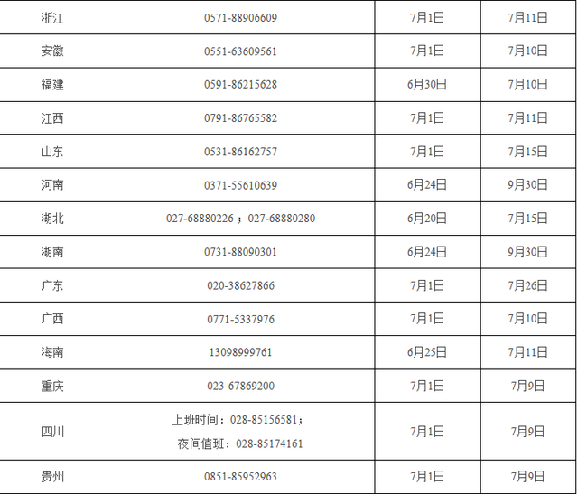 2020年高考举报电话大全 各省市高考举报电话表