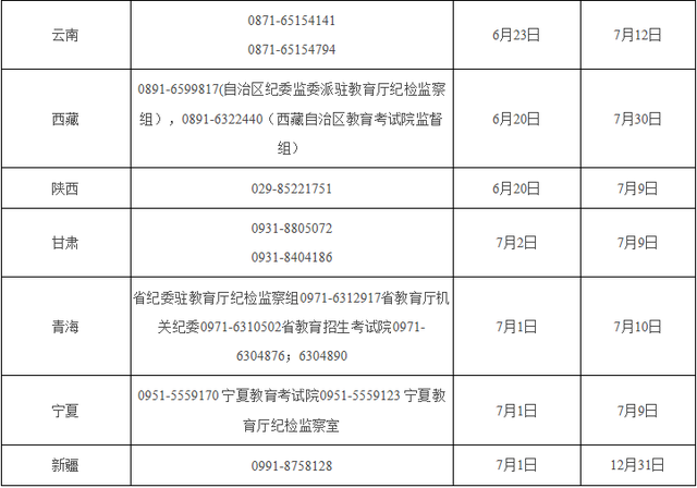 2020年高考举报电话大全 各省市高考举报电话表