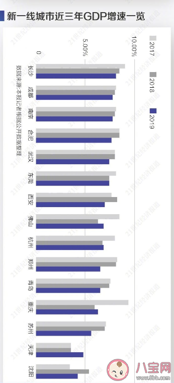 新一线城市|2020新一线城市人口竞争力盘点 新一线城市人口竞争力哪家强