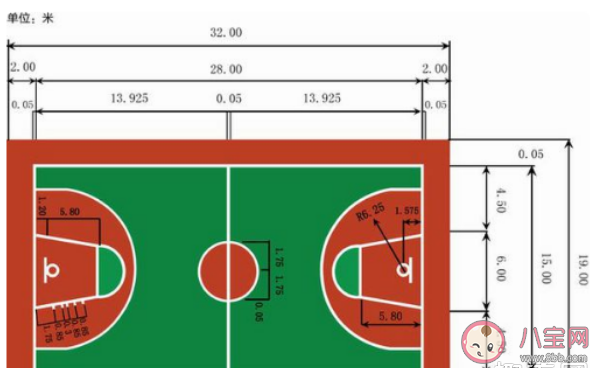 篮球内线|篮球内线指什么位置 篮球外线是指什么位置