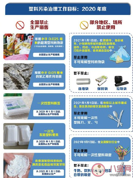 不可降解塑料袋|不可降解塑料袋什么时候禁用 禁用后用什么代替