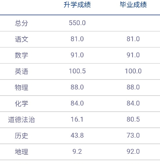 孩子考上重点了高中家长感言 孩子考上重点高中家长寄语