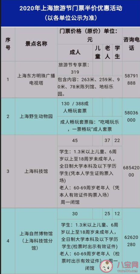 2020上海景区门票半价名单汇总 上海景区门票半价什么时候开始持续多长时间