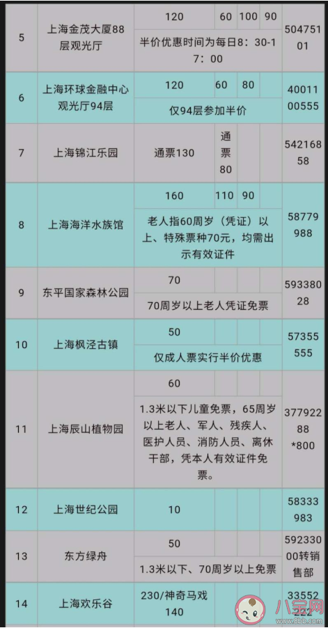 2020上海景区门票半价名单汇总 上海景区门票半价什么时候开始持续多长时间