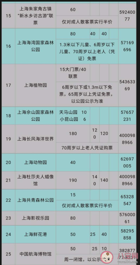 2020上海|2020上海景区门票半价名单汇总 上海景区门票半价什么时候开始持续多长时间