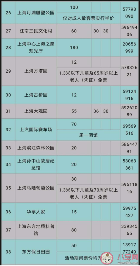 2020上海景区门票半价名单汇总 上海景区门票半价什么时候开始持续多长时间