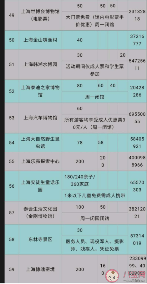 2020上海景区门票半价名单汇总 上海景区门票半价什么时候开始持续多长时间