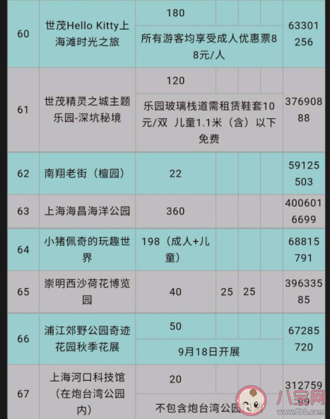 2020上海景区门票半价名单汇总 上海景区门票半价什么时候开始持续多长时间