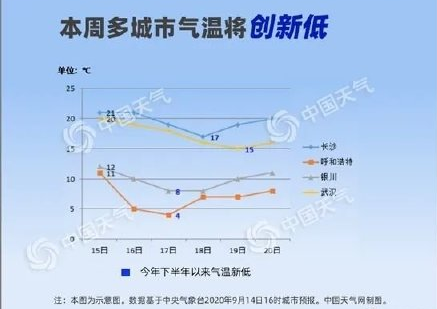 2020下半年最冷早晨是什么时候 全国添衣指数地图