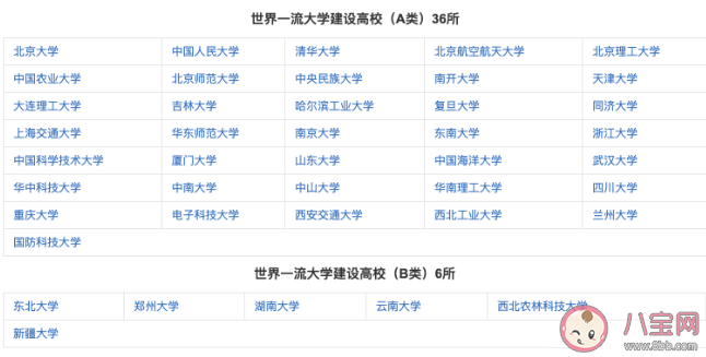 ?上海|?上海哪四所院校应届生毕业生可直接落户上海 上海落户新政要点