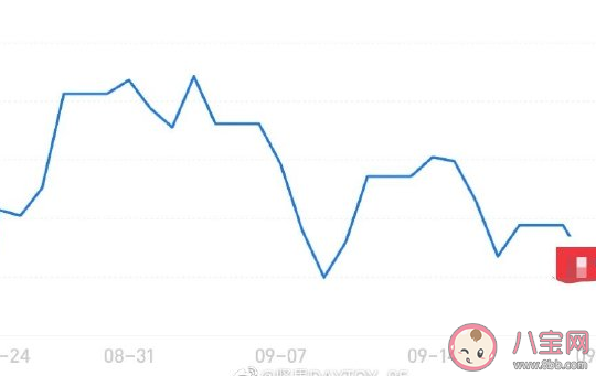 关于基金亏了|关于基金亏了的心情说说 基金亏了朋友圈文案感言