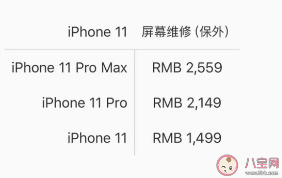 iPhone12系列屏幕|iPhone12系列屏幕维修价格是多少钱 iPhone12换屏涨价了吗