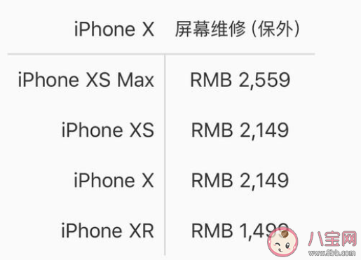 iPhone12系列屏幕|iPhone12系列屏幕维修价格是多少钱 iPhone12换屏涨价了吗