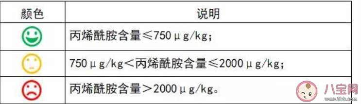 多家知名品牌薯片被检出含致癌物是真的吗 哪些品牌薯片被检测出致癌物