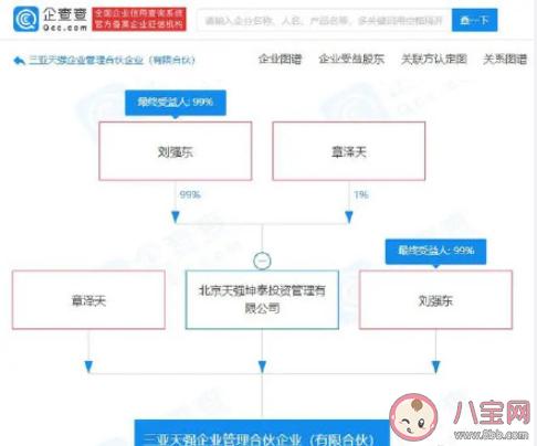 刘强东与章泽天成立新公司是怎么回事 天强公司名有什么含义